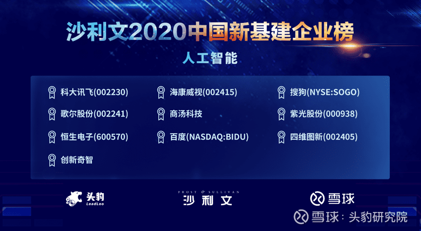 优发国际u8上榜沙利文2020中国新基建企业两大榜单