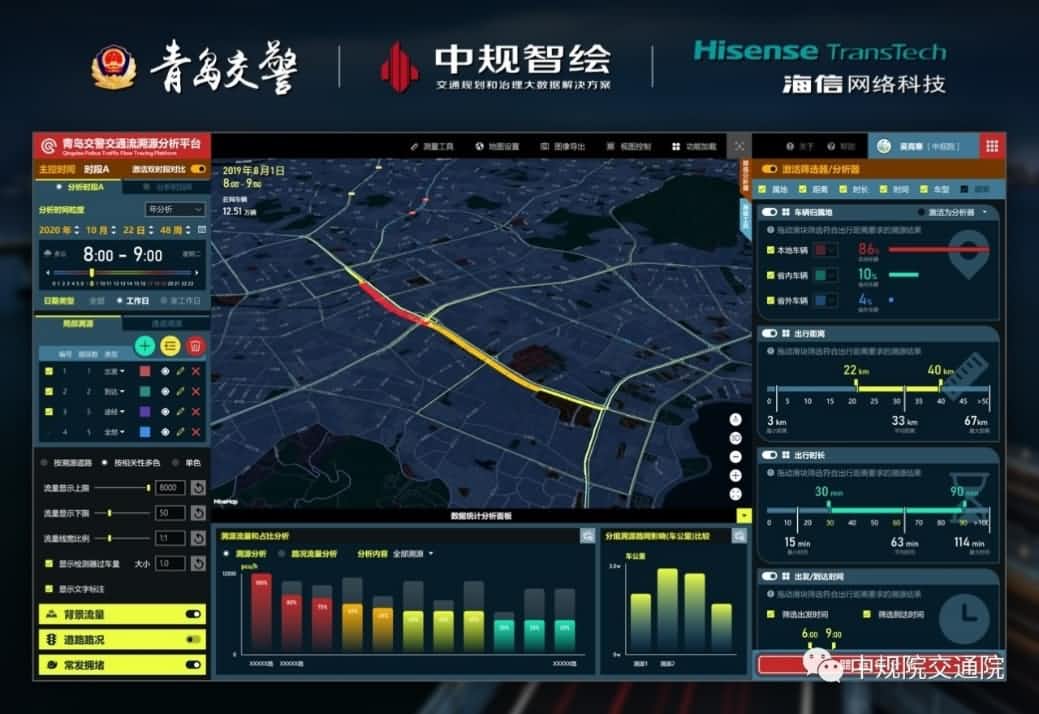 溯源车迹，智慧警勤——优发国际u8位置大数据助力青岛交警交通流溯源平台建设
